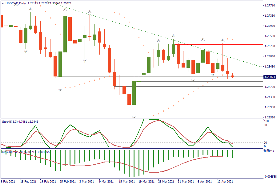 USDCADDaily 15 april.png